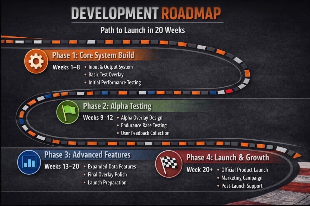 The roadmap for a visual representation.